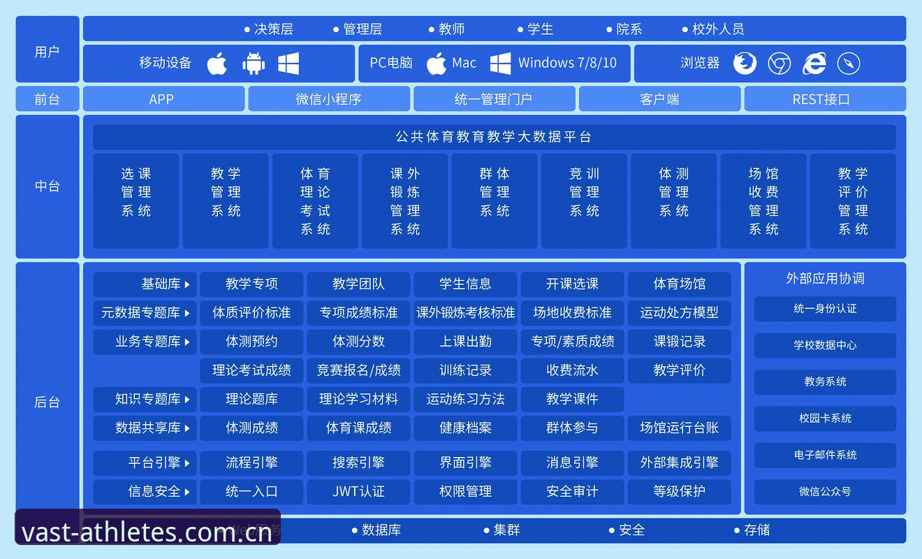 掌握赛事数据同步的关键：浩瀚体育平台实用指南